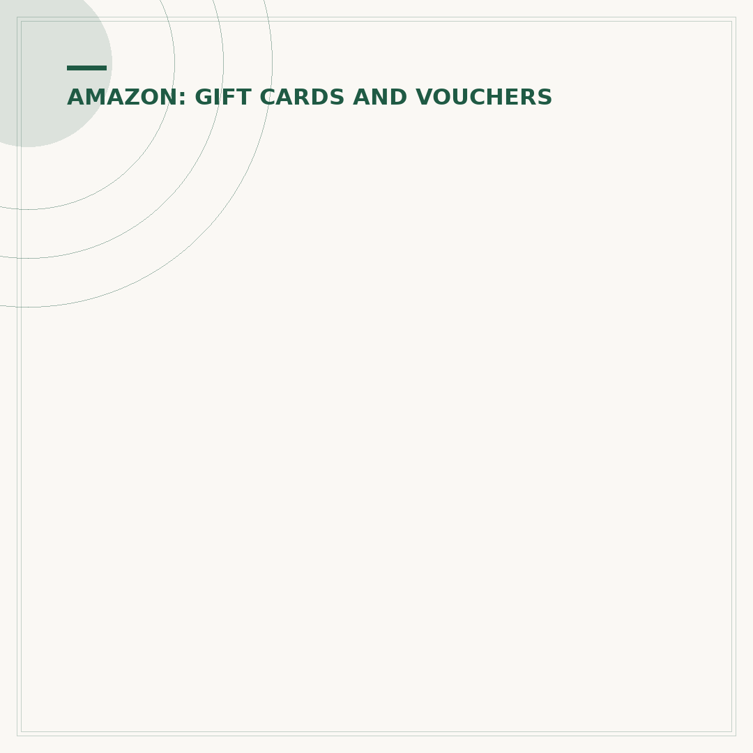 £50 Amazon Gift Card: Buy, Use, and Alternatives