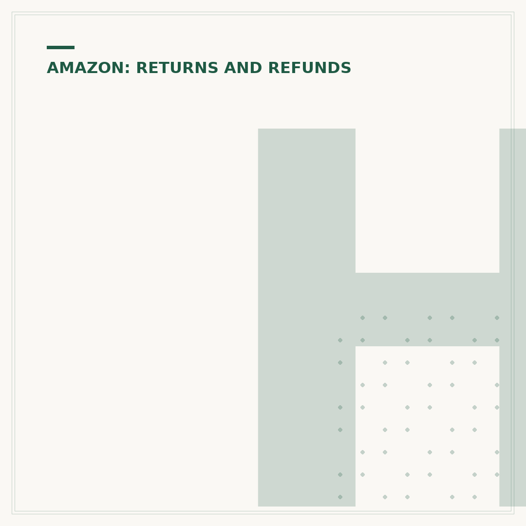 How Long for Amazon Refund on Cancelled Order?