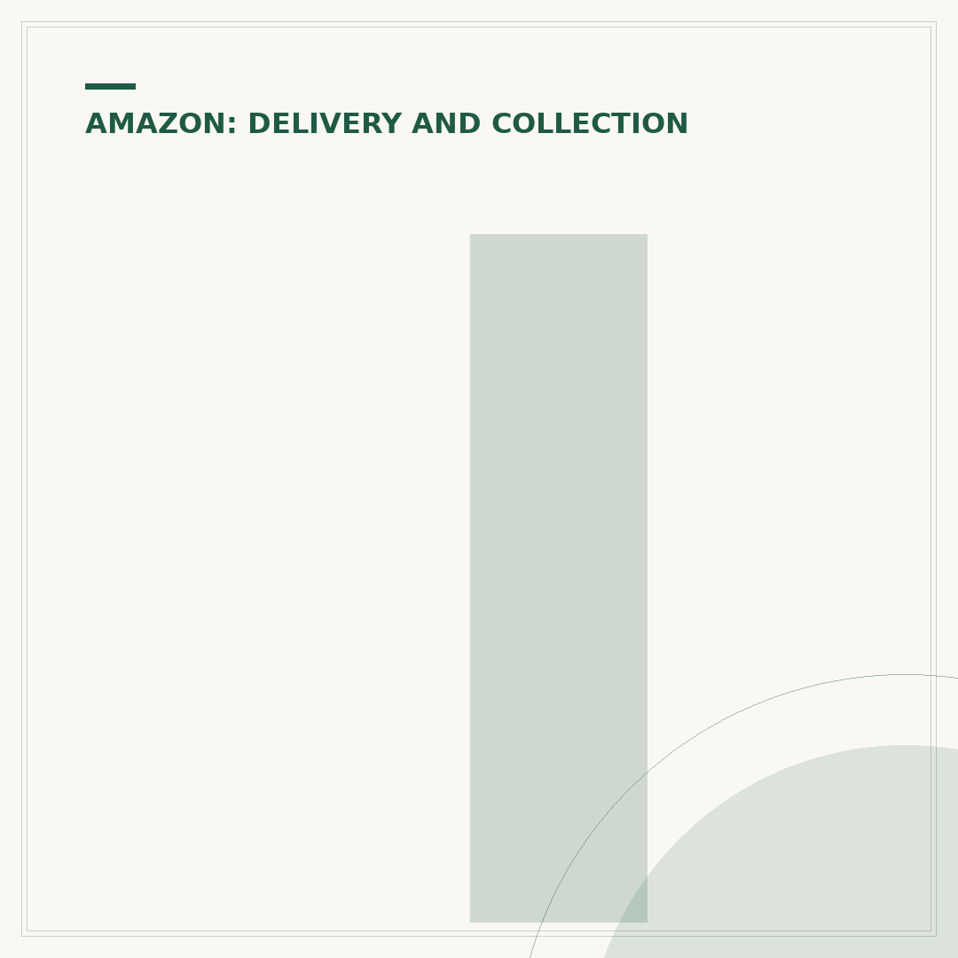 Is Amazon Slots Part of Amazon? Understanding the Connection