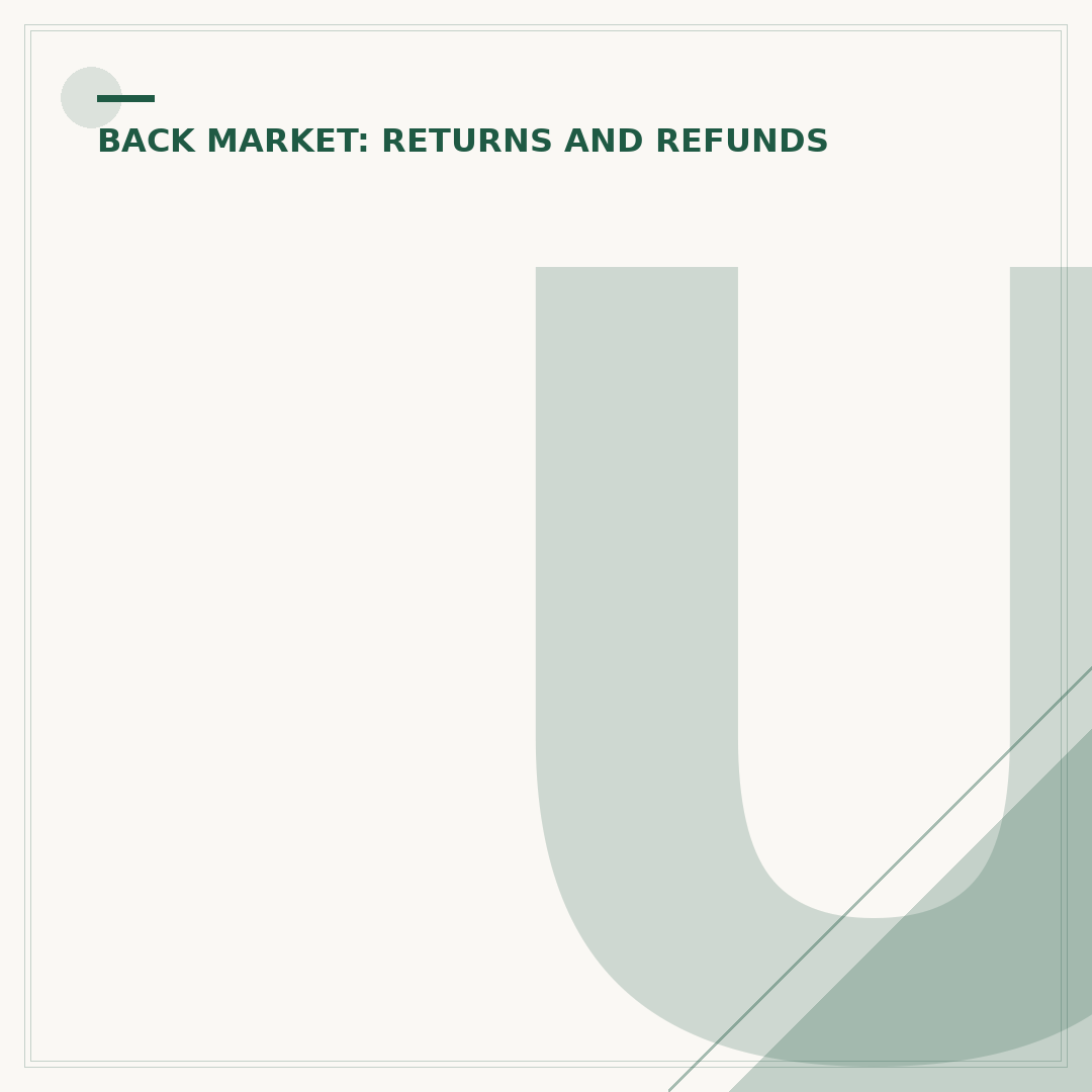 Understanding Back Market Returns: Policy, Process & Options