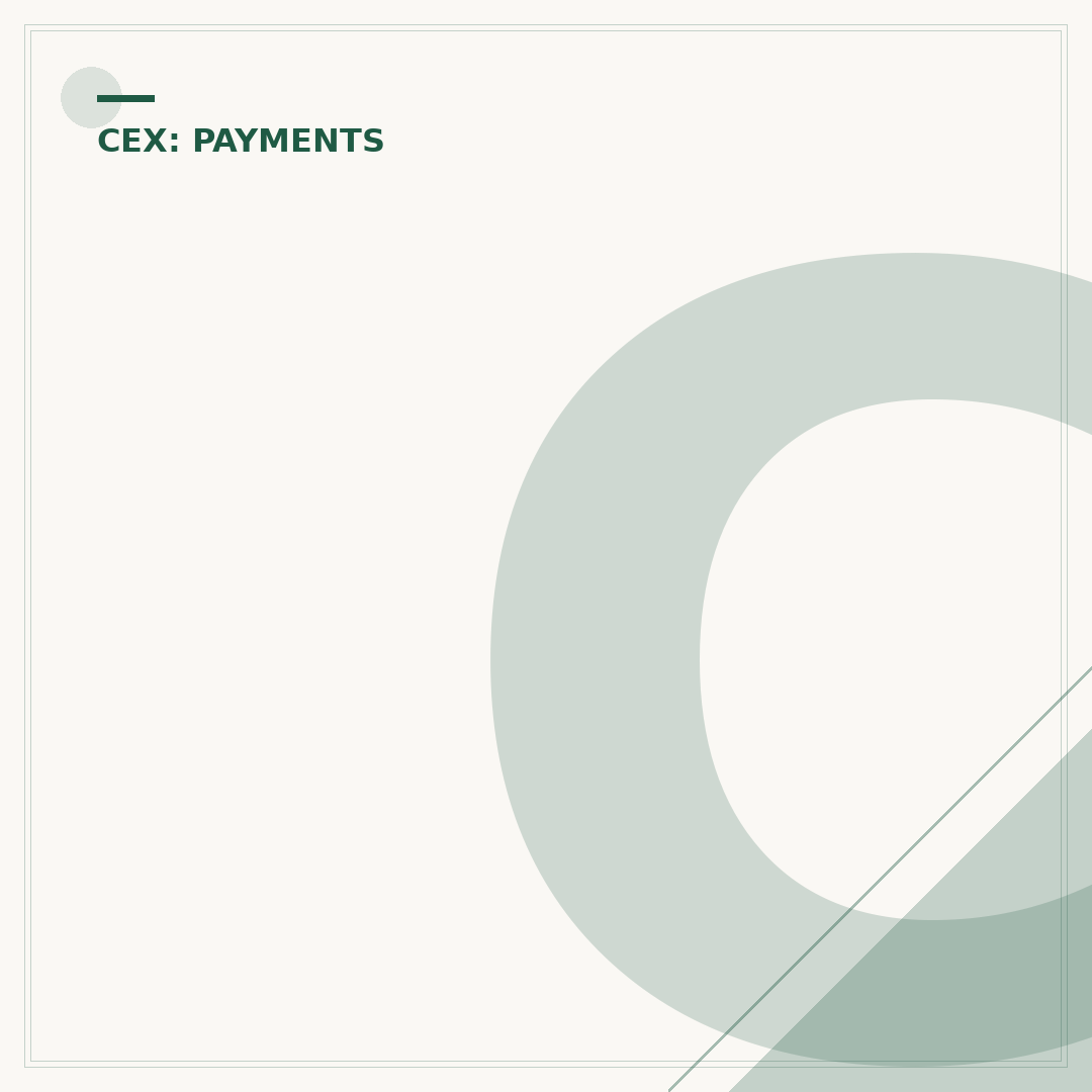 CEX Pay Monthly Options: How to Buy on Finance