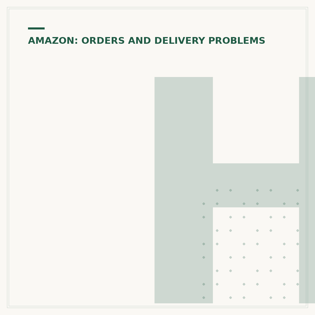 How to File a Complaint with Amazon UK
