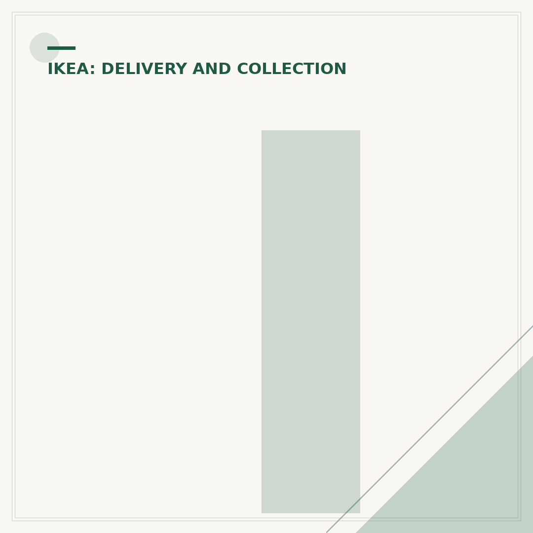 IKEA Click and Collect at Tesco: How to Check Availability