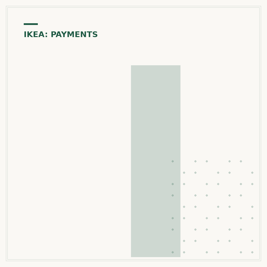 IKEA Pay Monthly Options: What You Need to Know