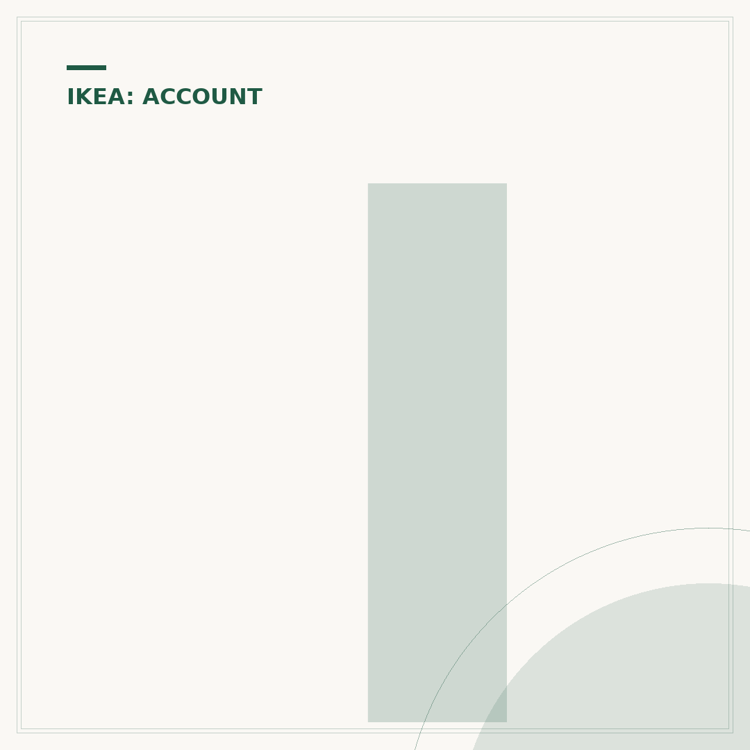 IKEA Points: What They Are & How to Earn Them