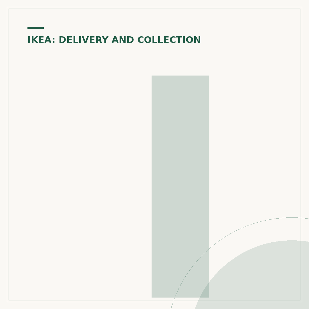 Ikea Truck Delivery: What You Need to Know
