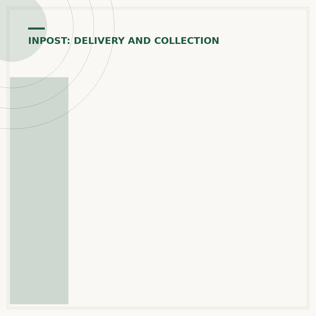 InPost Digital Label Drop Off Explained