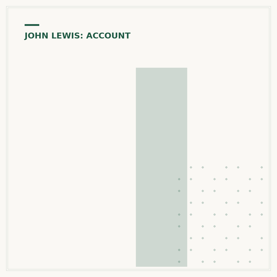 Is John Lewis Membership Free?