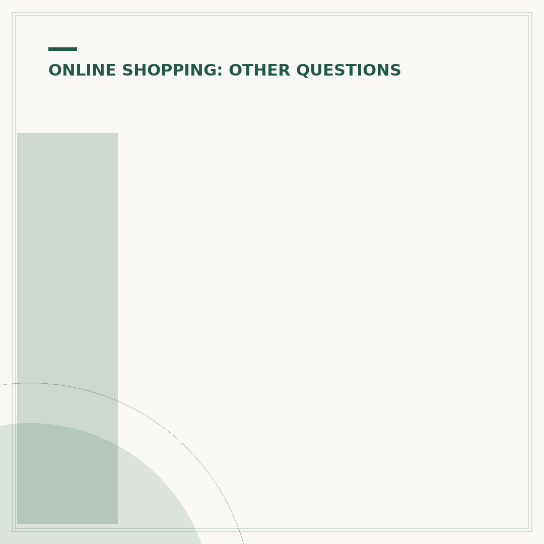Is Shpock Free to Sell Items On?