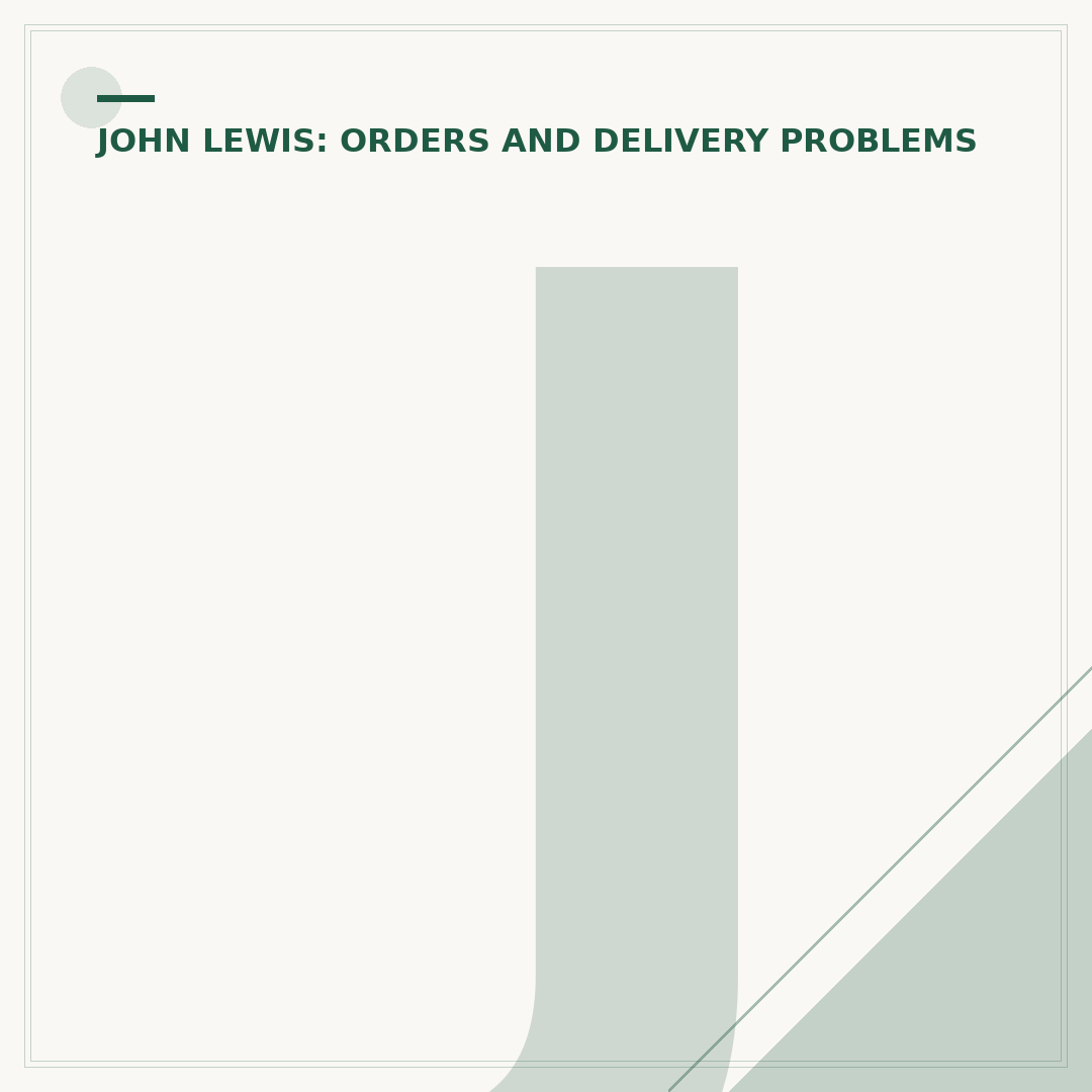 John Lewis Complaints Procedure