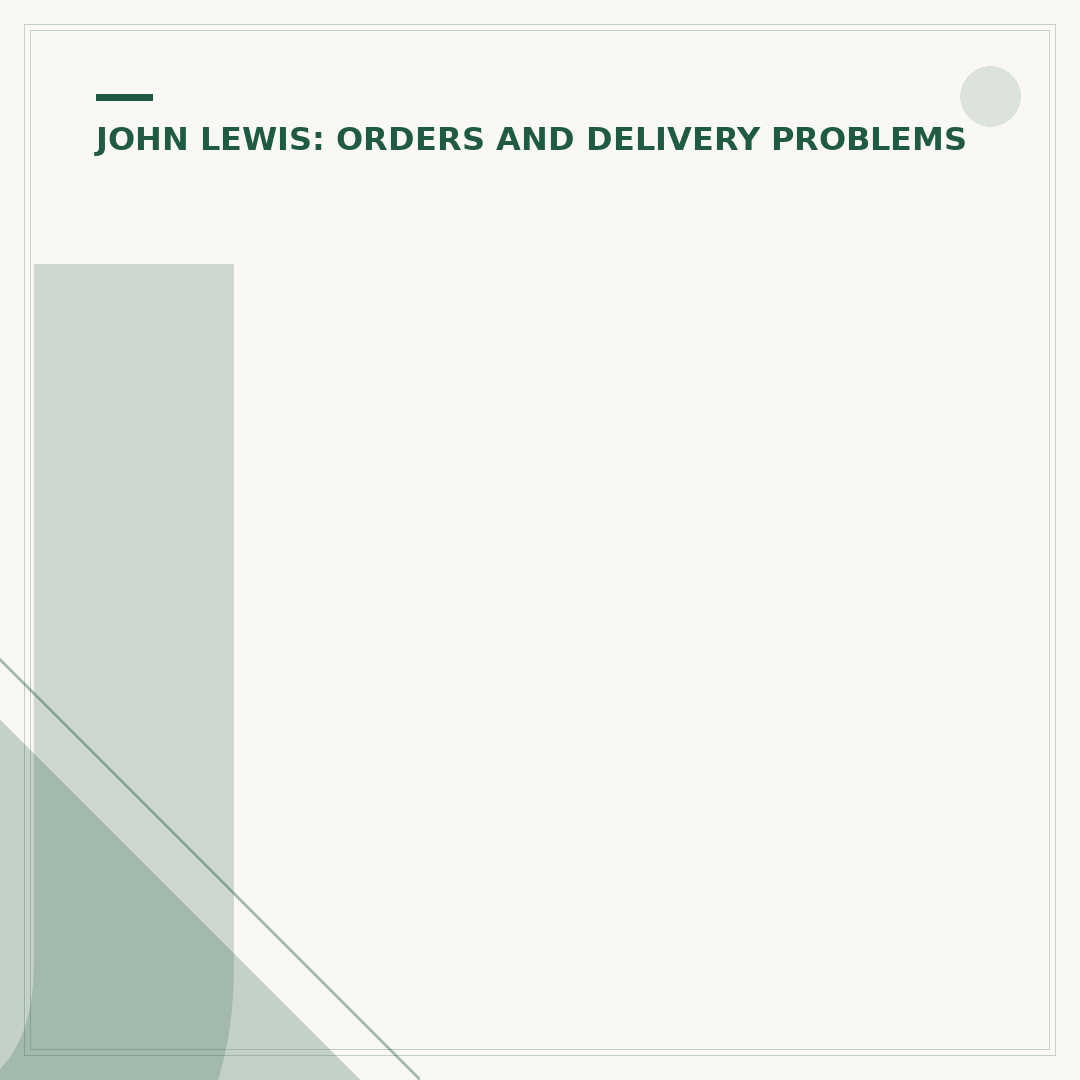 John Lewis Parcel Not Delivered: What To Check