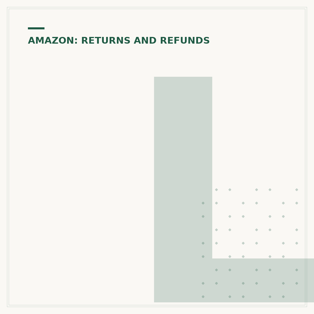 LFBF Returns Amazon: How to Check Your Options