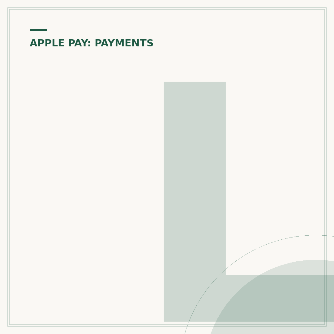 Lloyds Apple Pay Contactless Limit Explained