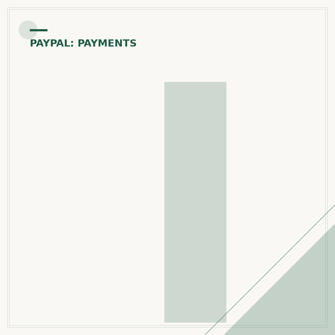 Increase Your PayPal Credit Limit: Options & Advice
