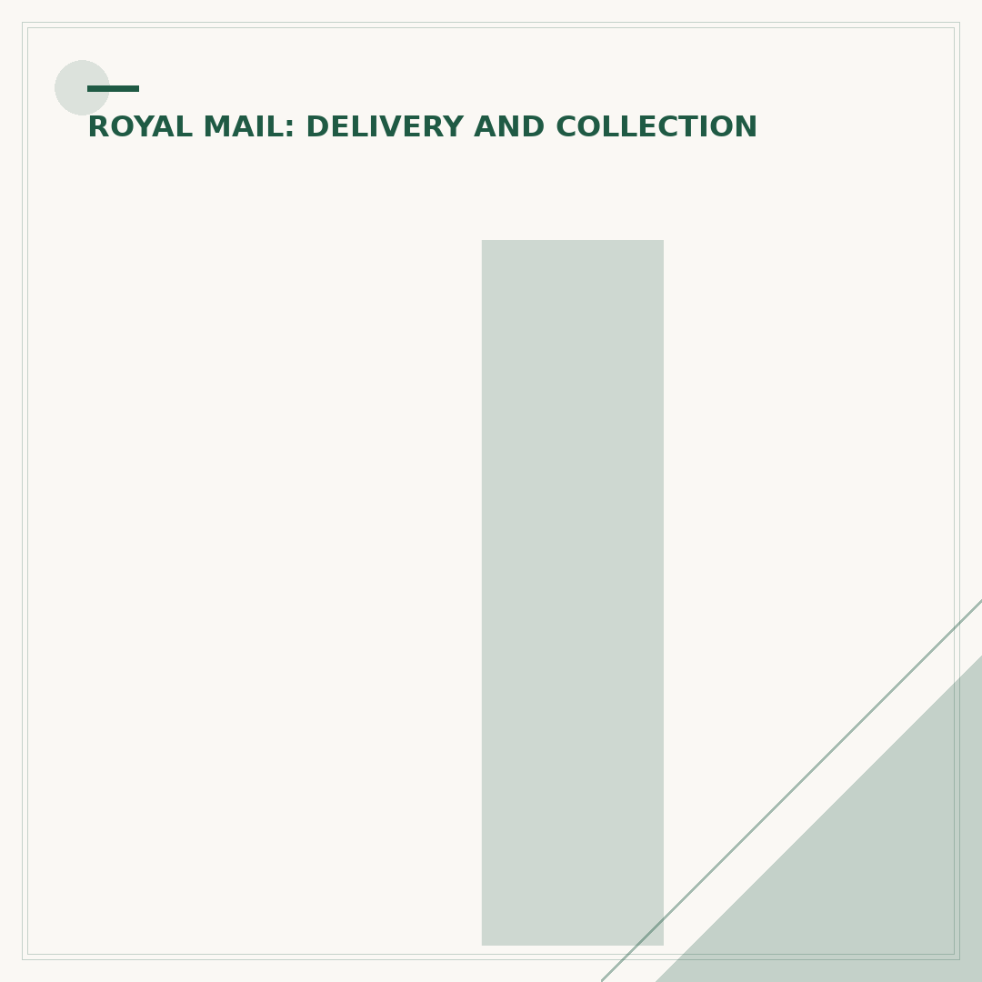 Is Sunday a Working Day for Royal Mail Deliveries?