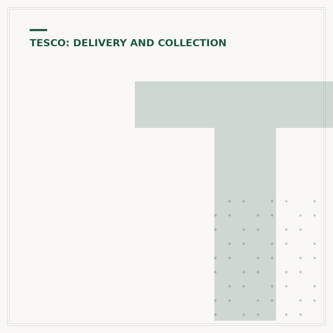 Tesco Food Delivery: Options & How To Order